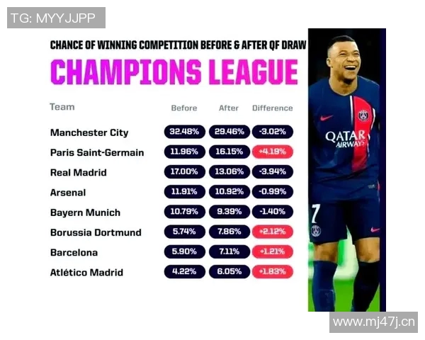 欧冠决赛比分预测及各队夺冠概率科学分析 欧冠决赛比分预测及各队夺冠概率科学分析